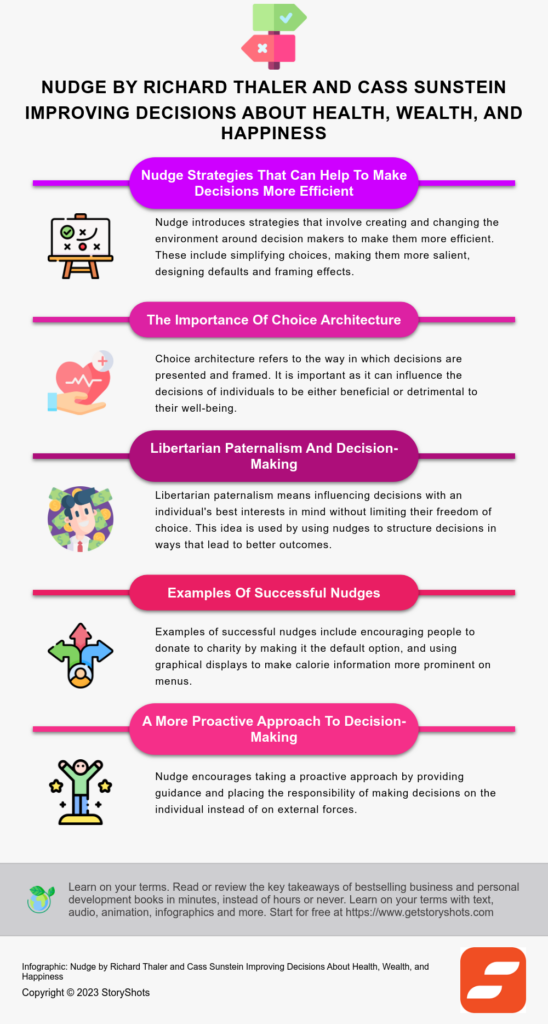 Nudge infografik Kitap Özeti