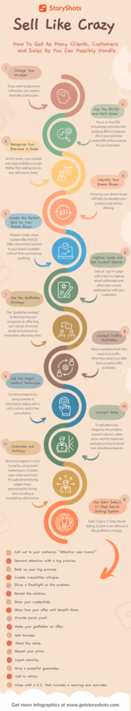 Vender como un loco Sabri Suby Infografía Readingraphics alternativa