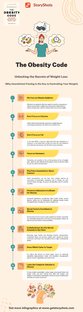 The Obesity Code Summary Infographic Dr Jason Fung the-obesity-code-summary-infographic-dr-jason-fung