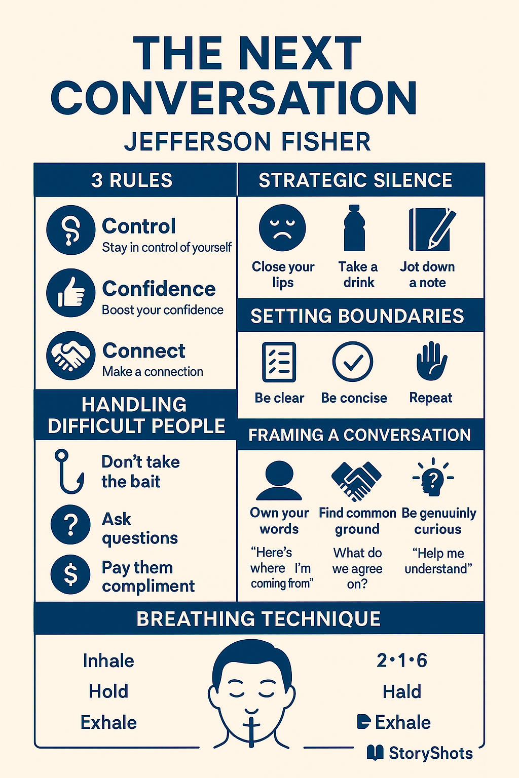 The Next Conversation summary infographic - a poster with text and symbols